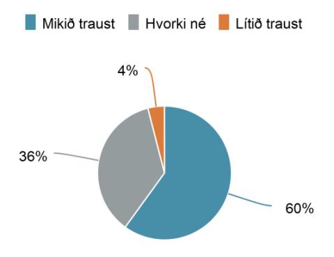 60% landsmanna bera mikið traust til Náttúrufræðistofnunar Íslands