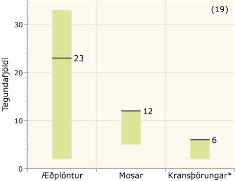 Mælingar í ferskvatnsvistgerðum, tegundarík kransþörungavötn